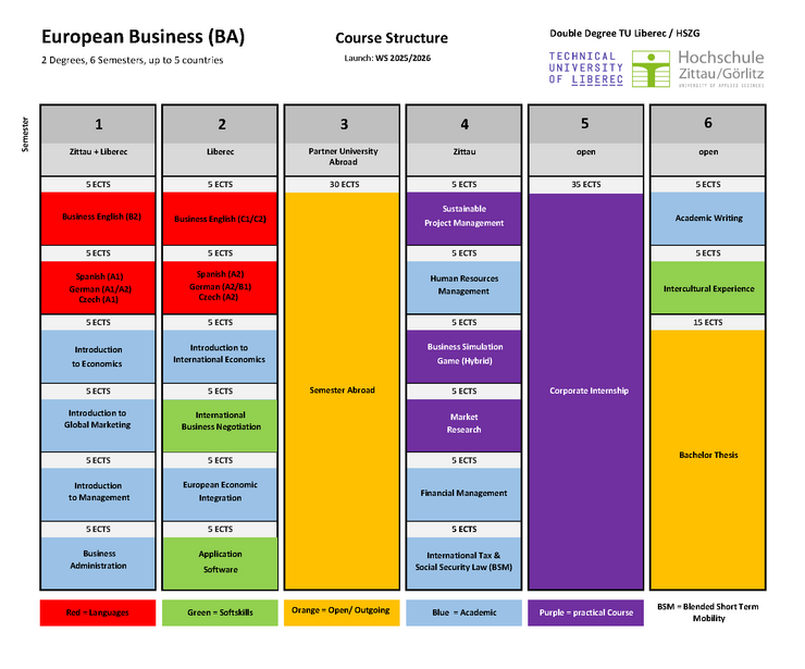 [Translate to Englisch:] European Business
