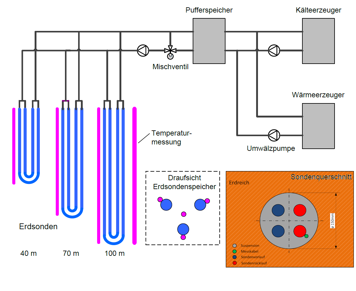 Anlagenschema Geothermie